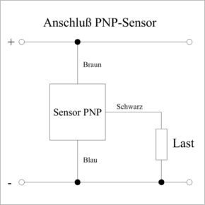 Sensor pnp